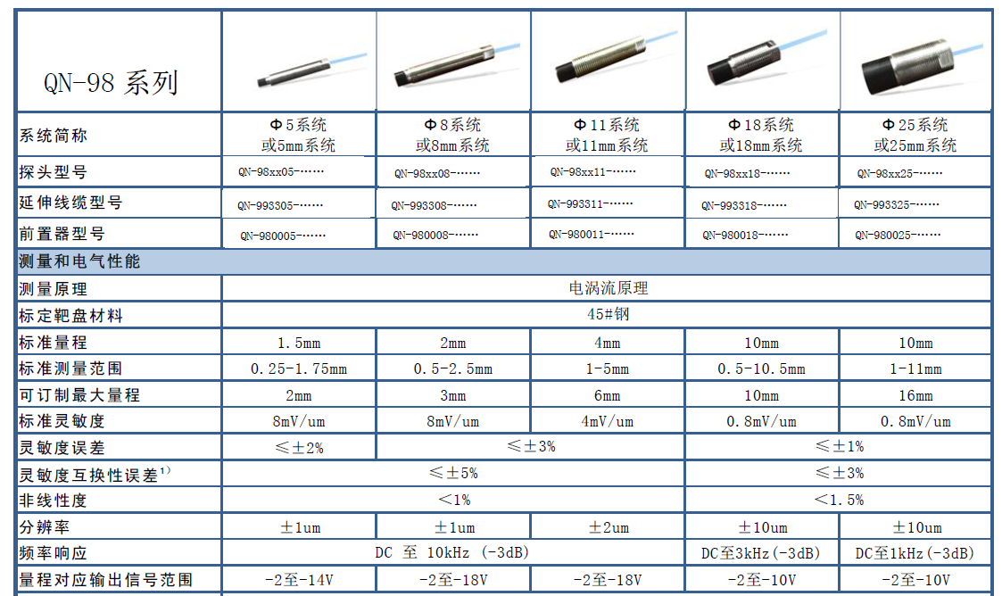 QN-98插圖1.png QN-98插圖1.png