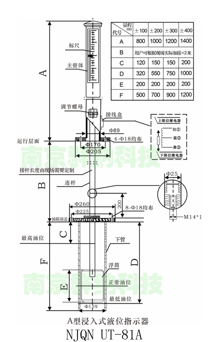 群納油位感器小圖.jpg 群納油位感器小圖.jpg